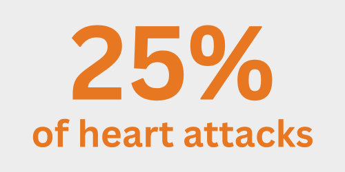 25% of heart attacks