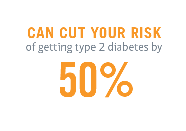 Can cut your risk of getting type 2 diabetes by 50 percent